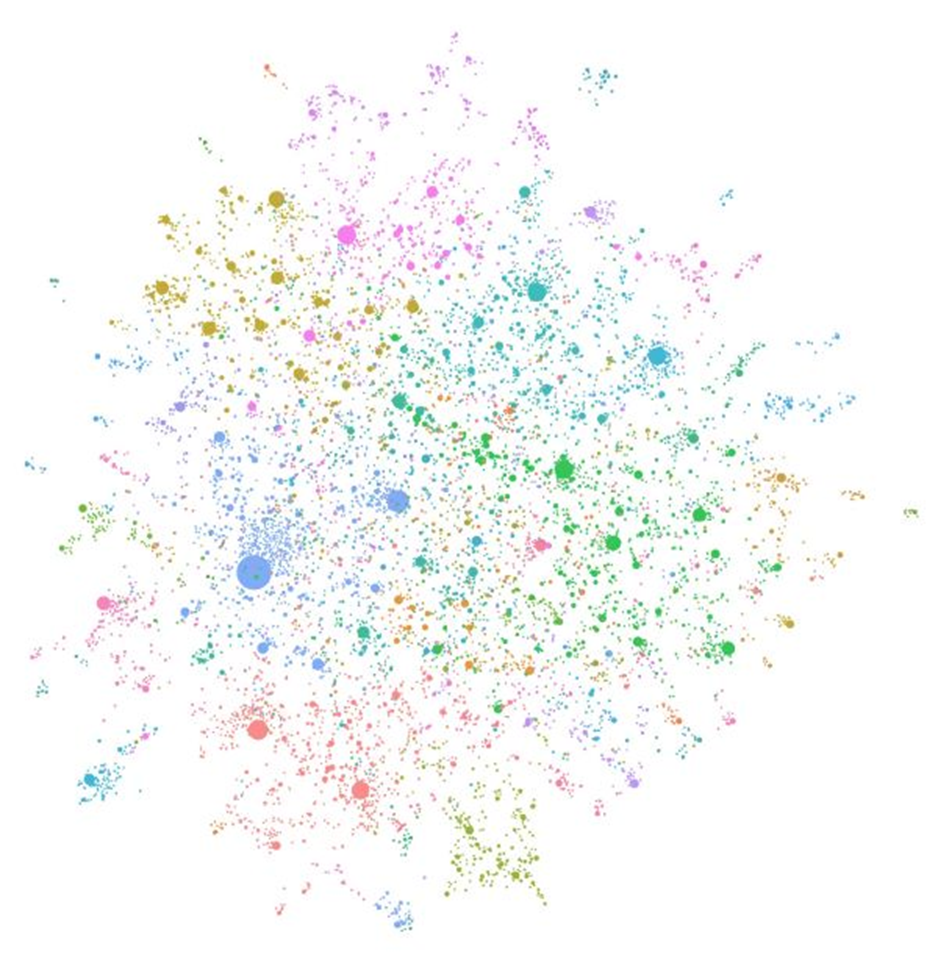 基于GraphRAG构建的示例知识库示意图